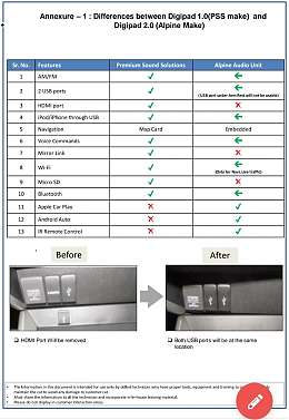The Android Head-Unit buying guide